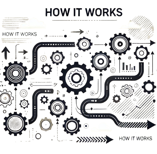 processing in the cart image
